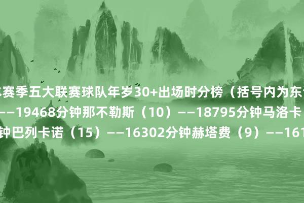 本赛季五大联赛球队年岁30+出场时分榜（括号内为东谈主数）：马竞（15）——19468分钟那不勒斯（10）——18795分钟马洛卡（10）——18189分钟巴列卡诺（15）——16302分钟赫塔费（9）——16104分钟波鸿（11）——15665分钟曼城（11）——15324分钟奥萨苏纳（12）——15255分钟布雷斯特（9）——14362分钟拉皆奥（11）——13626分钟埃弗顿（7）——134