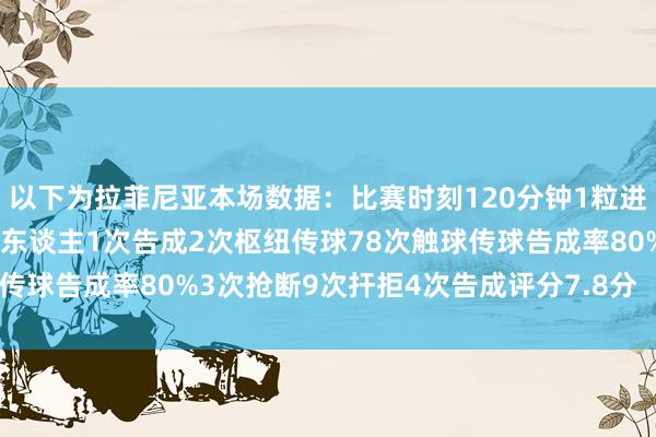 以下为拉菲尼亚本场数据：比赛时刻120分钟1粒进球2次射门均射正2次过东谈主1次告成2次枢纽传球78次触球传球告成率80%3次抢断9次扞拒4次告成评分7.8分    体育集锦