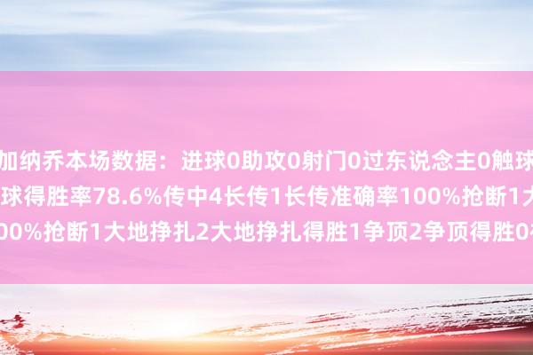 加纳乔本场数据：进球0助攻0射门0过东说念主0触球36传球28要道传球1传球得胜率78.6%传中4长传1长传准确率100%抢断1大地挣扎2大地挣扎得胜1争顶2争顶得胜0被过1    体育集锦