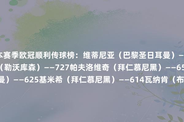 本赛季欧冠顺利传球榜：维蒂尼亚（巴黎圣日耳曼）——1028阿莱克斯·加西亚（勒沃库森）——727帕夫洛维奇（拜仁慕尼黑）——652帕乔（巴黎圣日耳曼）——625基米希（拜仁慕尼黑）——614瓦纳肯（布鲁日）——571努诺·门德斯（巴黎圣日耳曼）——564达维森·桑切斯（加拉塔萨雷）——556布兰登·梅切勒（布鲁日）——542霍伊别尔（马赛）——537    体育集锦