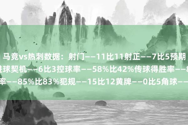 马竞vs热刺数据：射门——11比11射正——7比5预期进球——3.12比1.41进球契机——6比3控球率——58%比42%传球得胜率——85%比83%犯规——15比12黄牌——0比5角球——4比2    体育赛事直播