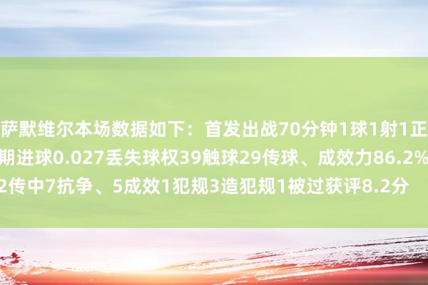萨默维尔本场数据如下：首发出战70分钟1球1射1正1过东谈主、1成效预期进球0.027丢失球权39触球29传球、成效力86.2%2传中7抗争、5成效1犯规3造犯规1被过获评8.2分    2026世界杯买球体育信息